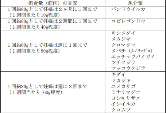 �ێ�ڈ��ʂ̕\