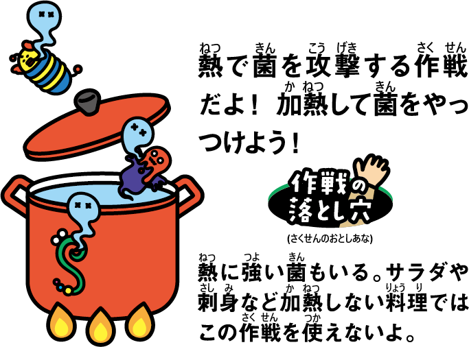 熱で菌を攻撃する作戦だよ！加熱して菌をやっつけよう！