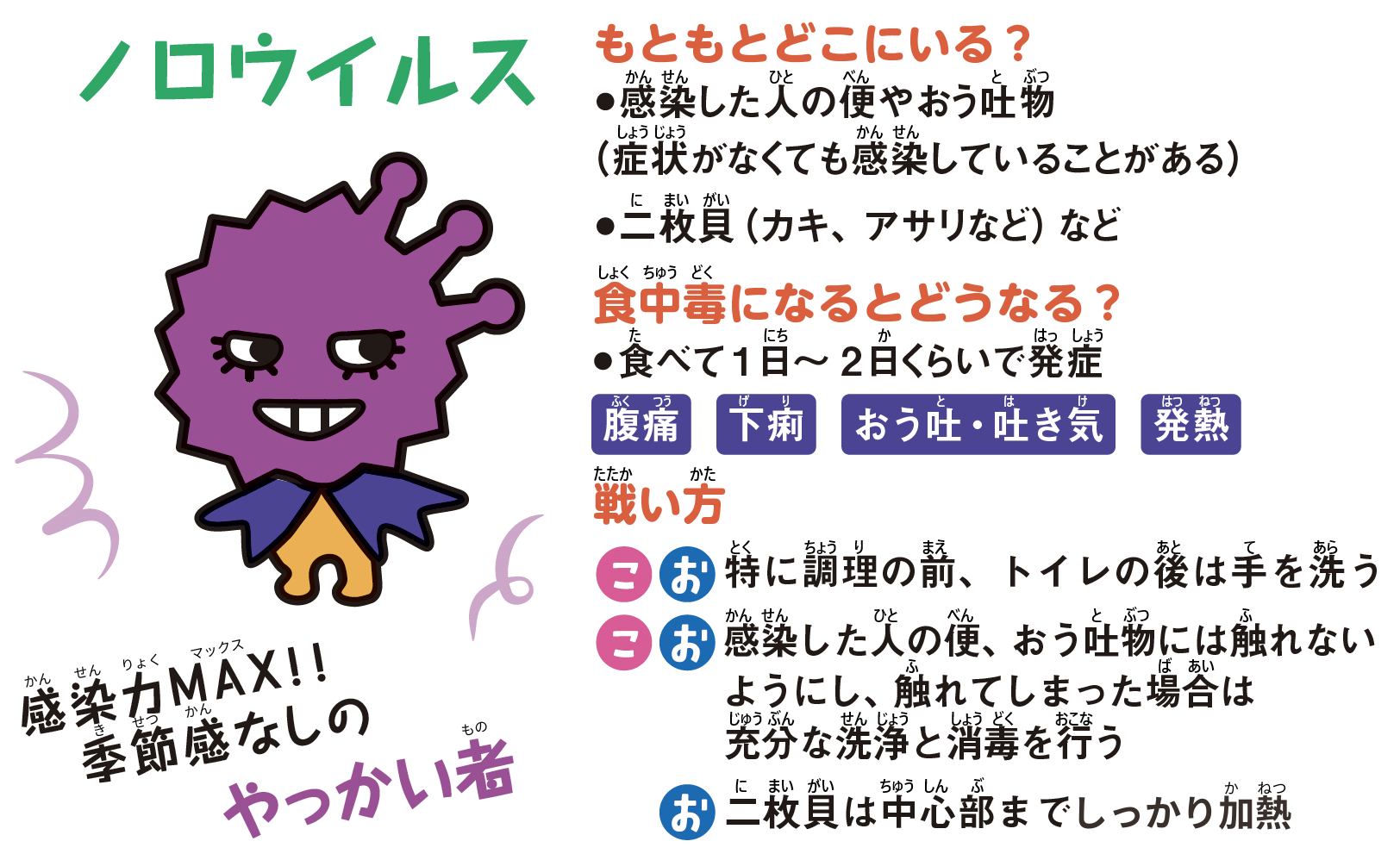 ノロウィルス。感染力MAX！季節感なしの厄介者